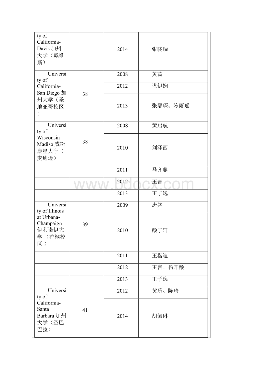 简章附表.docx_第2页