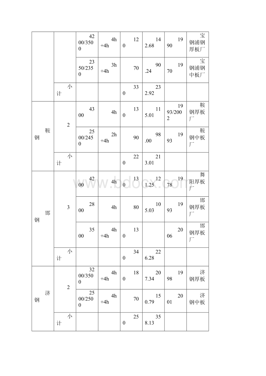 中厚板技术研发竞争力简稿word版本.docx_第2页