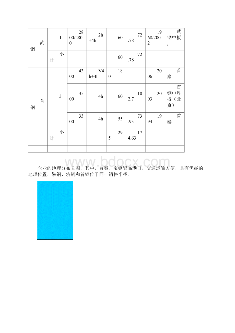 中厚板技术研发竞争力简稿word版本.docx_第3页