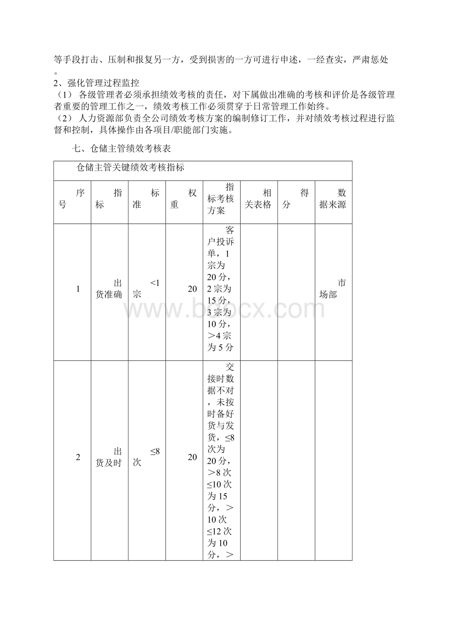 仓储部绩效考核方案.docx_第2页