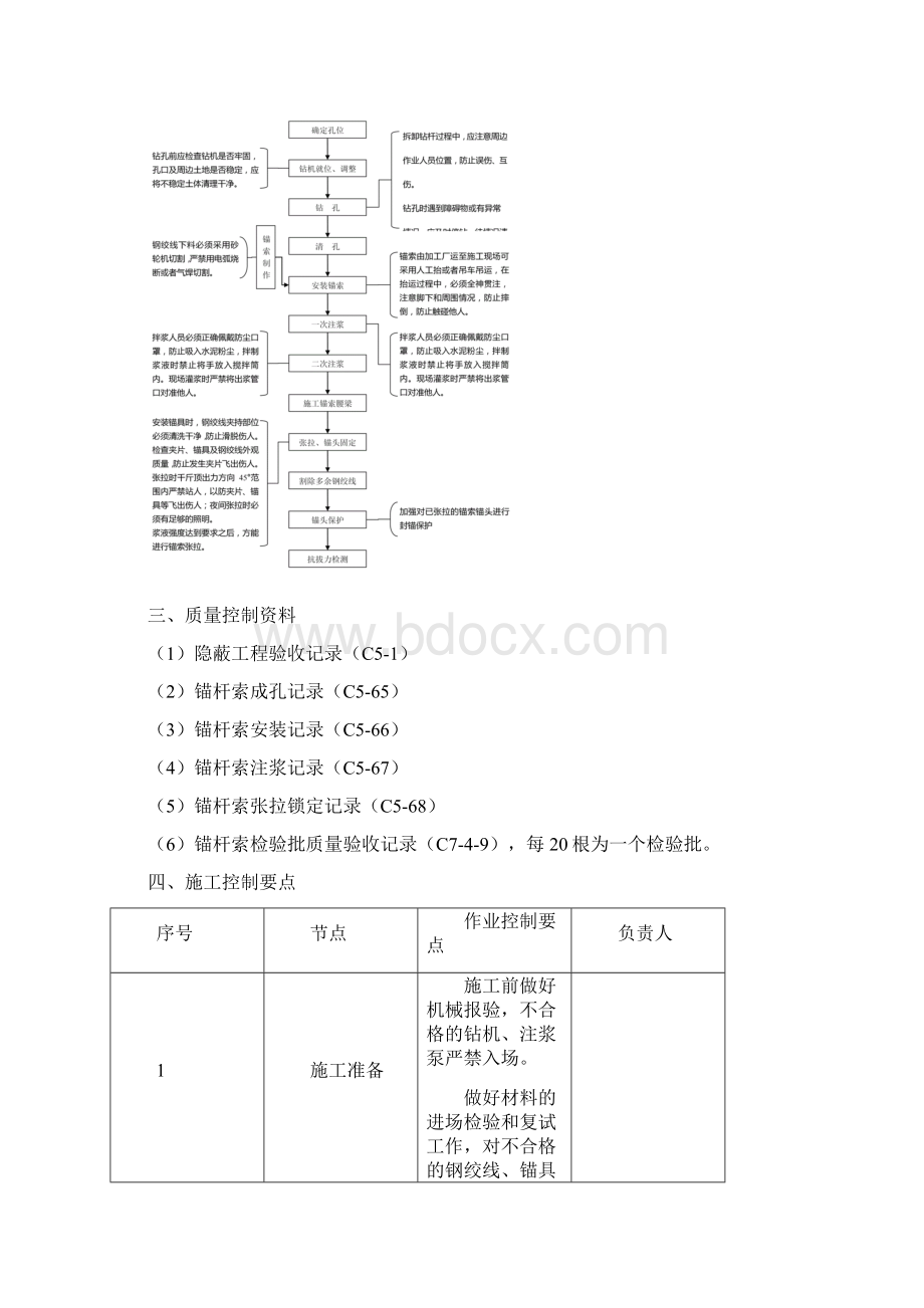 锚索施工安全质量控制要点.docx_第2页