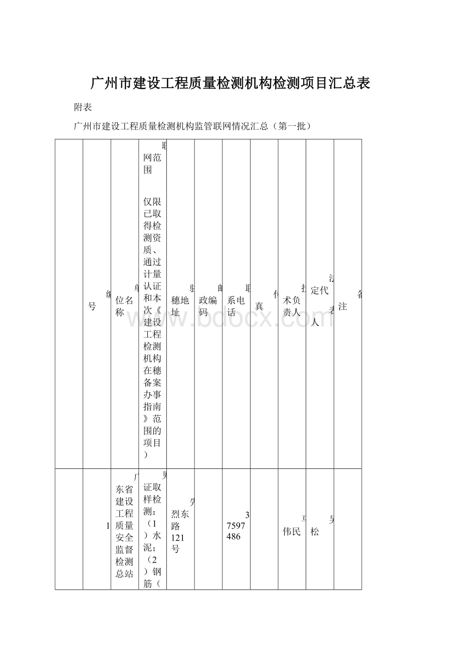 广州市建设工程质量检测机构检测项目汇总表.docx