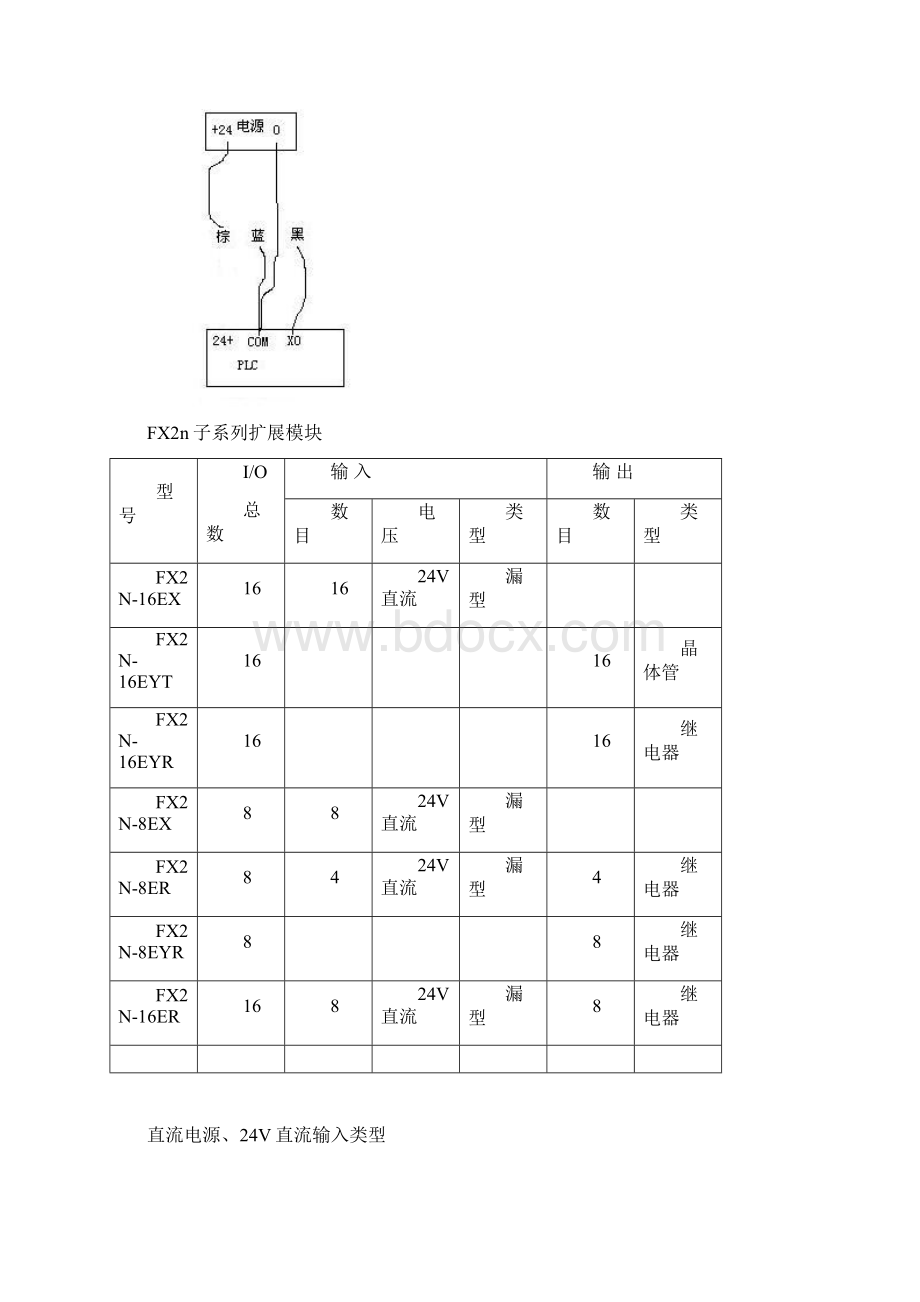 三菱PLC型号及接线.docx_第2页