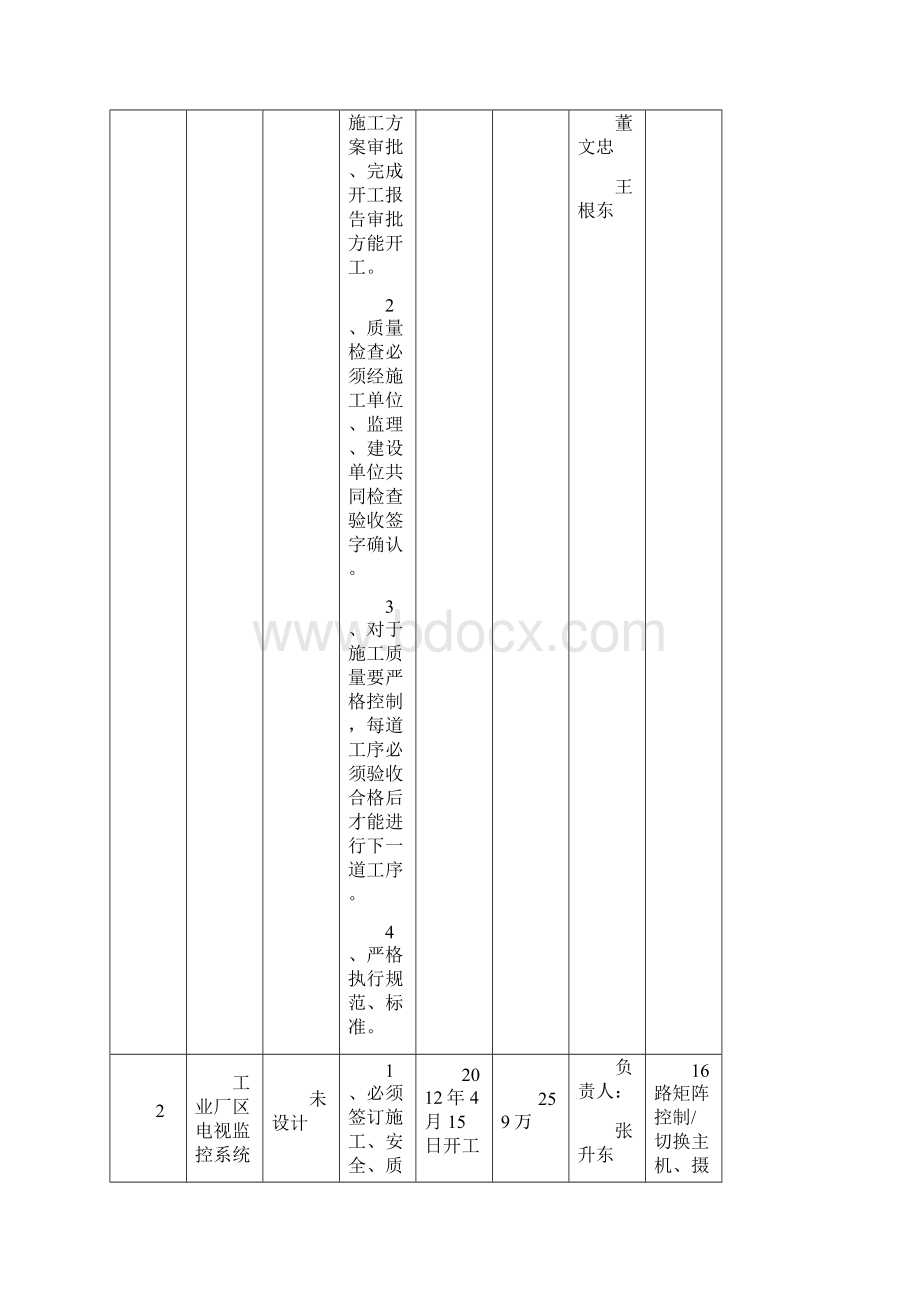 基建工程部工作计划.docx_第2页