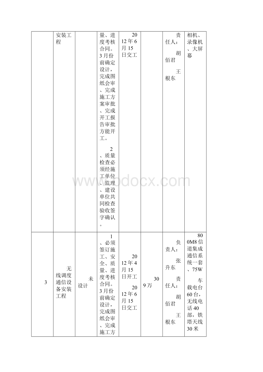 基建工程部工作计划.docx_第3页