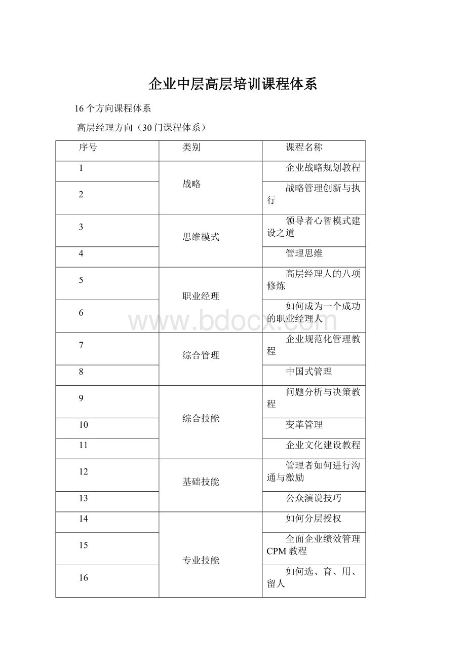 企业中层高层培训课程体系.docx_第1页