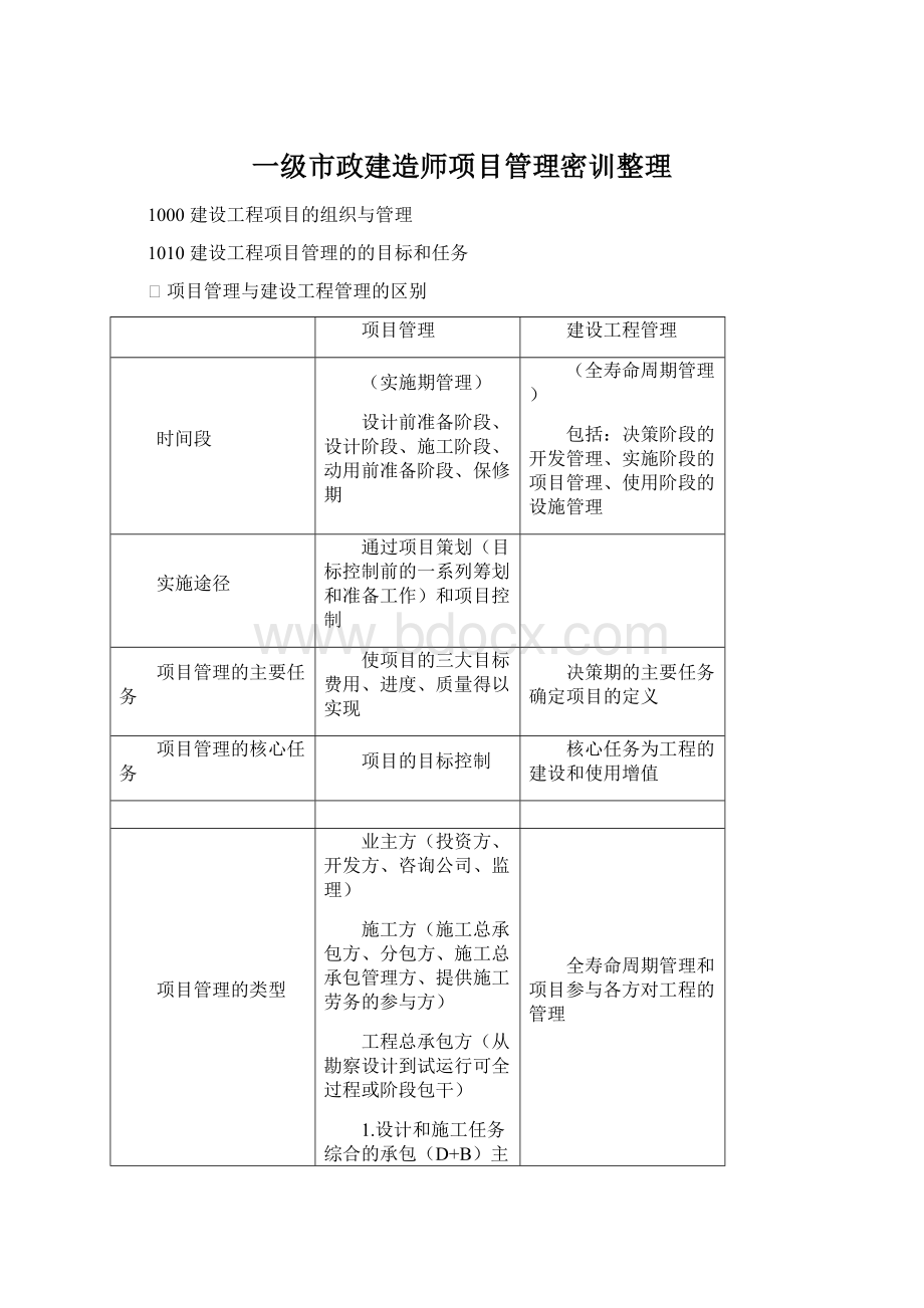 一级市政建造师项目管理密训整理Word文档格式.docx