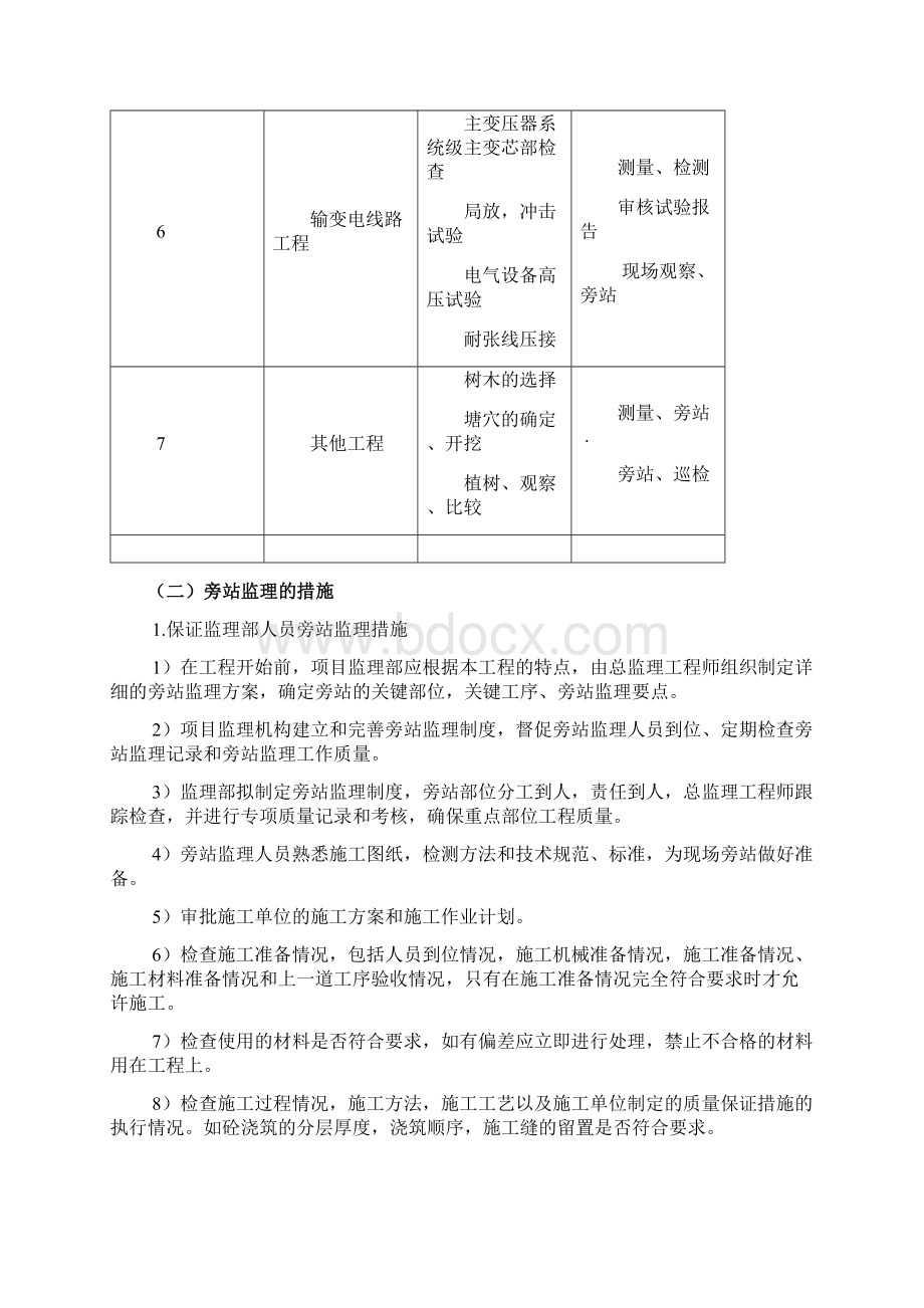 旁站监理方案85615Word文档下载推荐.docx_第3页