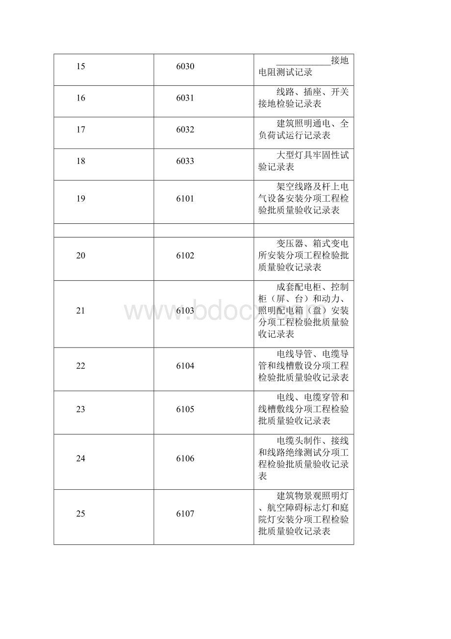 安装工程资料表格版Word格式文档下载.docx_第2页