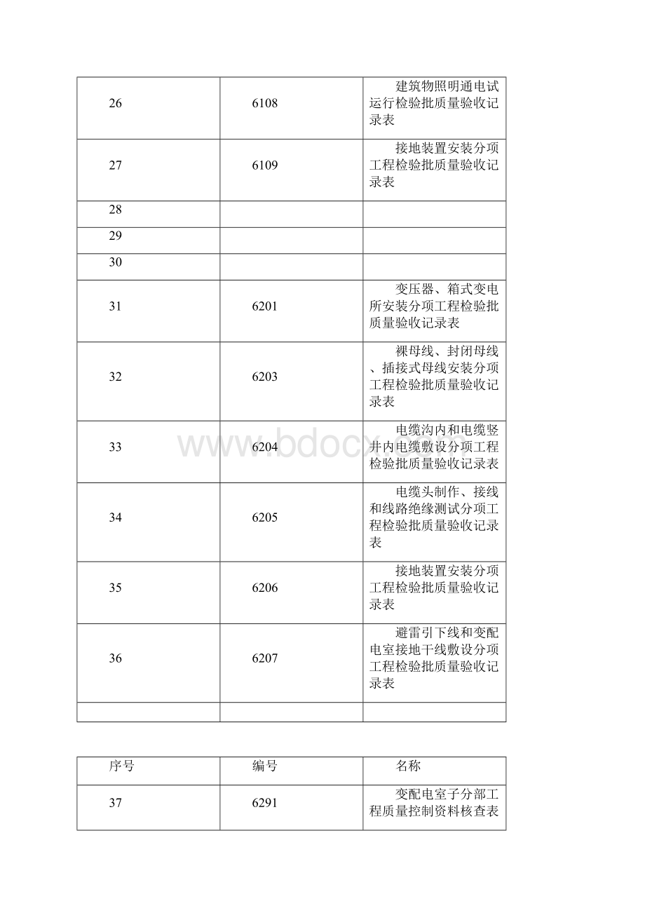 安装工程资料表格版Word格式文档下载.docx_第3页