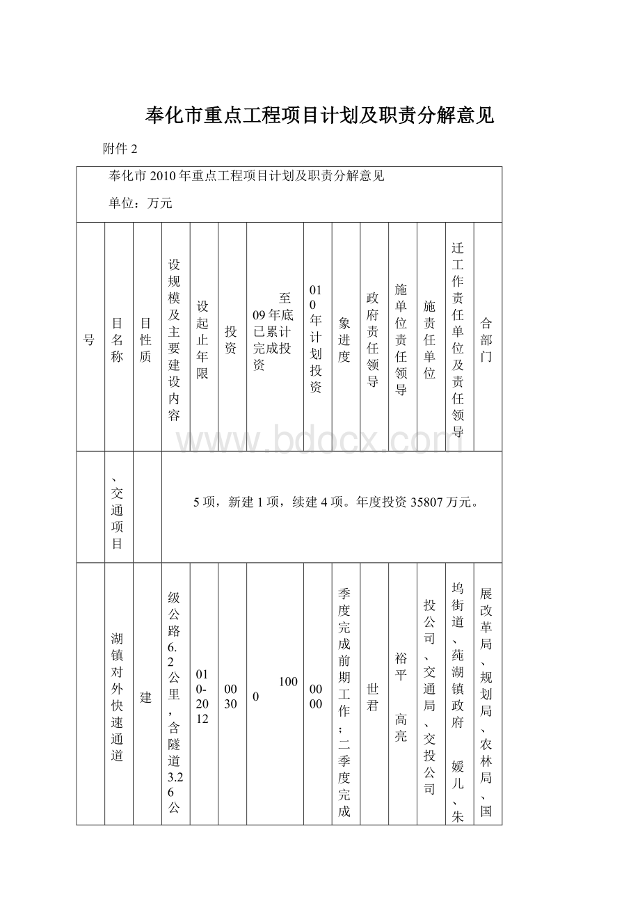 奉化市重点工程项目计划及职责分解意见.docx_第1页