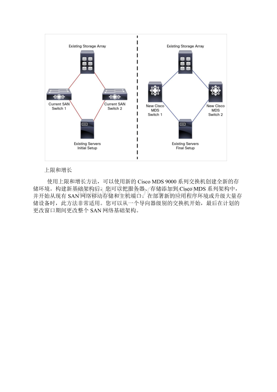 商业银行MDS割接实施方案v13.docx_第3页