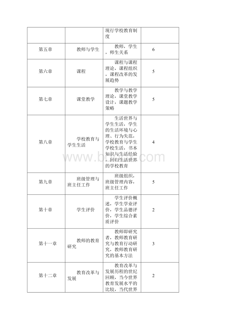 教育学基础 课程标准 十二所Word下载.docx_第3页