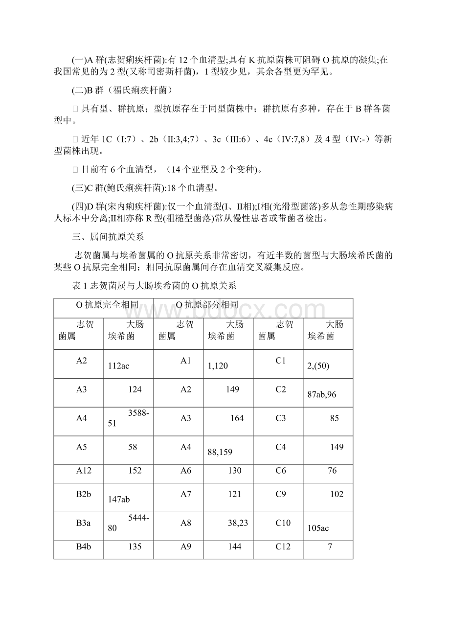 痢疾杆菌分离与鉴定课件.docx_第3页