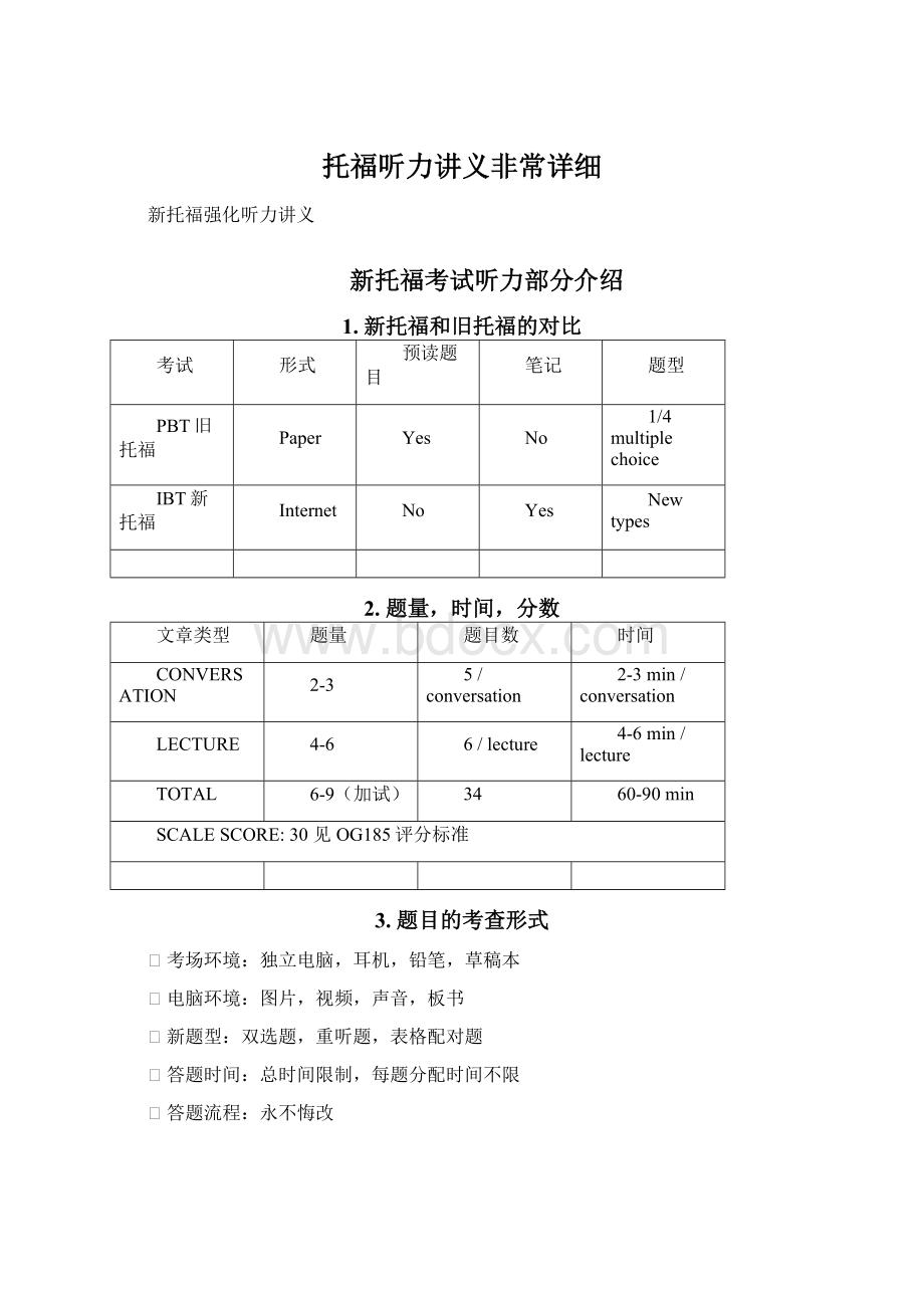 托福听力讲义非常详细.docx_第1页