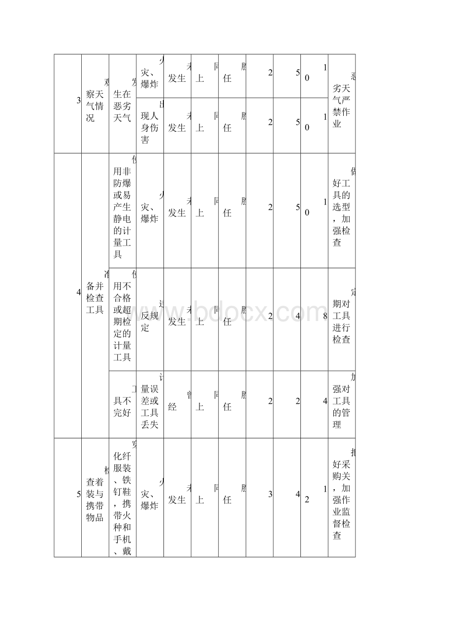 工作危害分析.docx_第2页