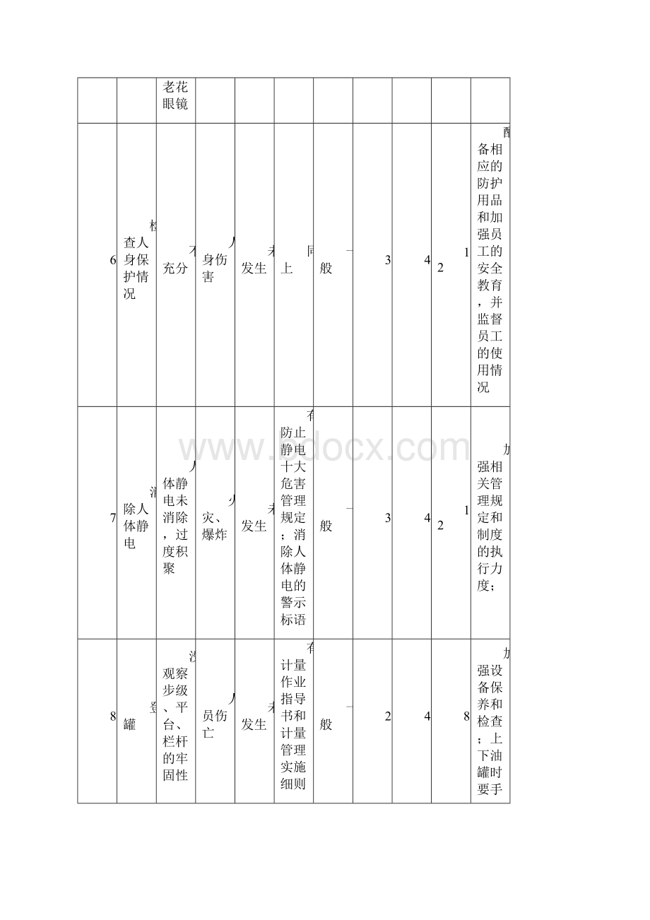 工作危害分析.docx_第3页