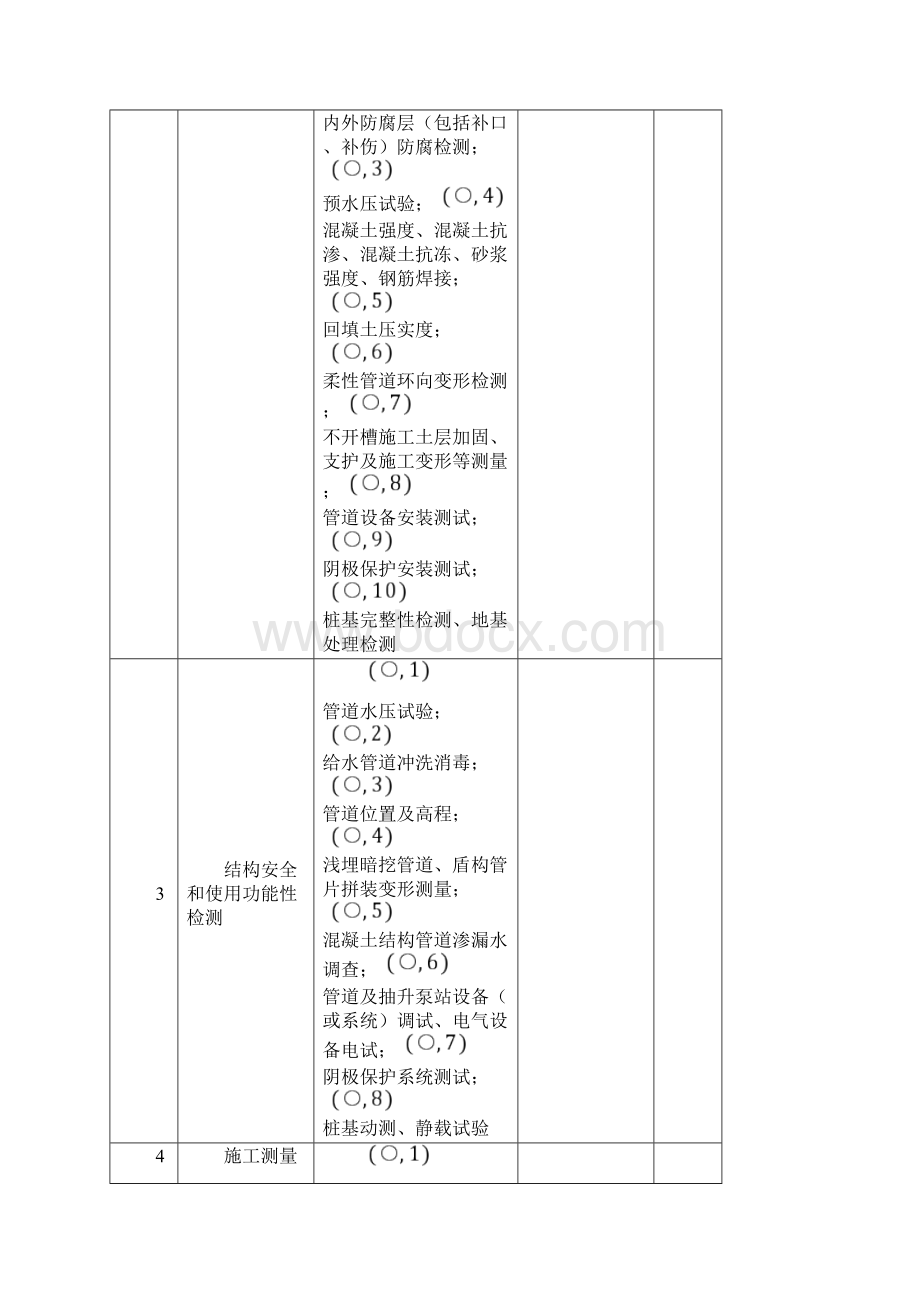 市政给排水管道工程检验批质量验收记录表精编版.docx_第3页