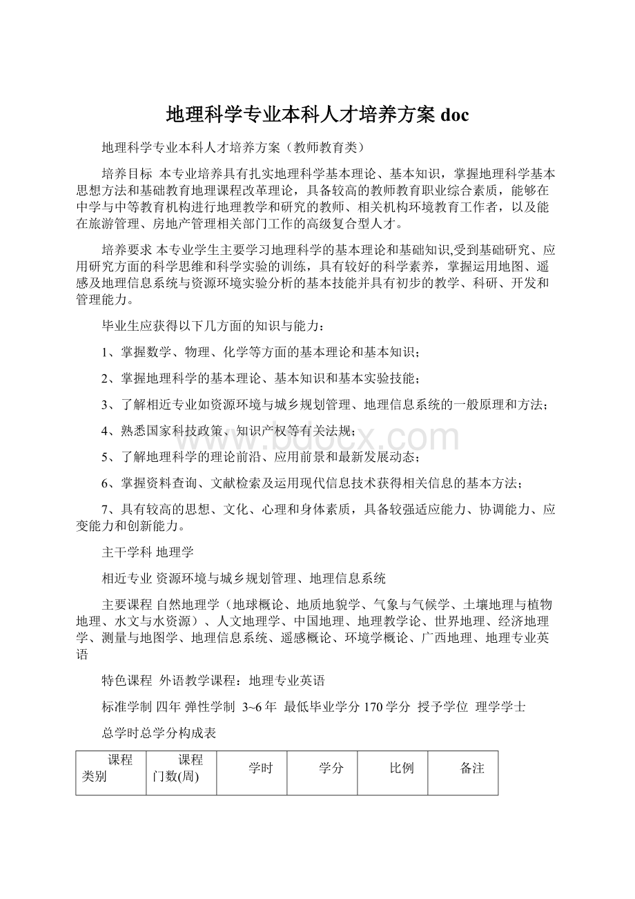 地理科学专业本科人才培养方案docWord文档格式.docx_第1页