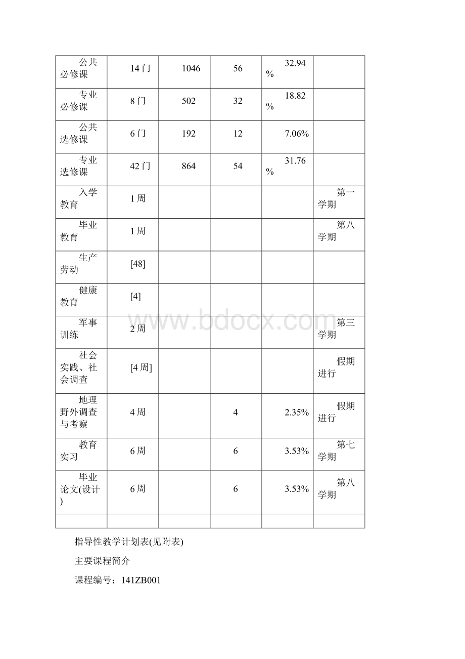 地理科学专业本科人才培养方案docWord文档格式.docx_第2页