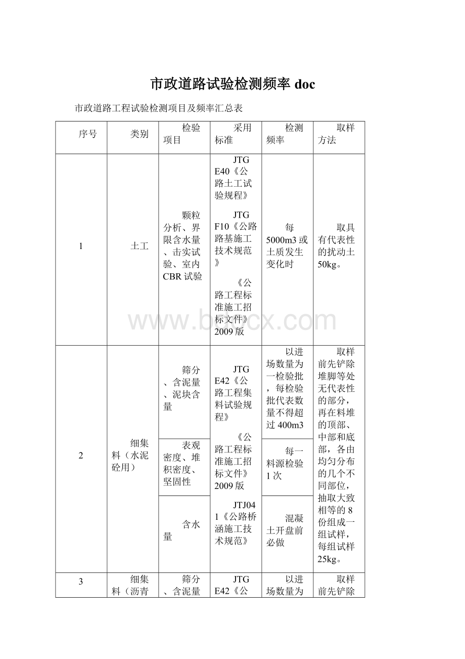 市政道路试验检测频率docWord格式.docx