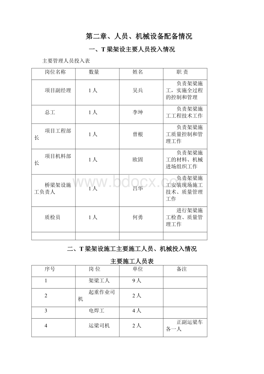 T梁架设施工专项及方案文档格式.docx_第2页