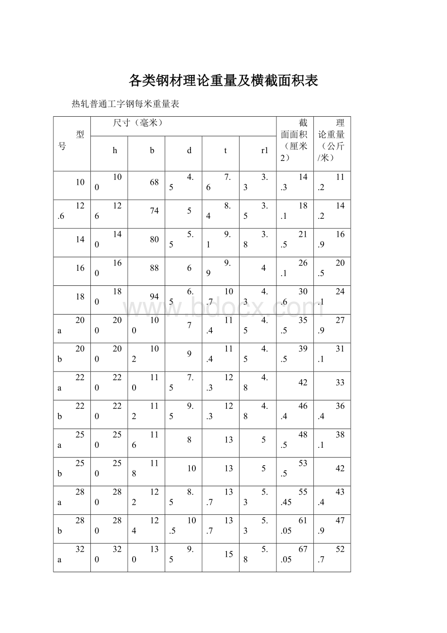 各类钢材理论重量及横截面积表.docx_第1页