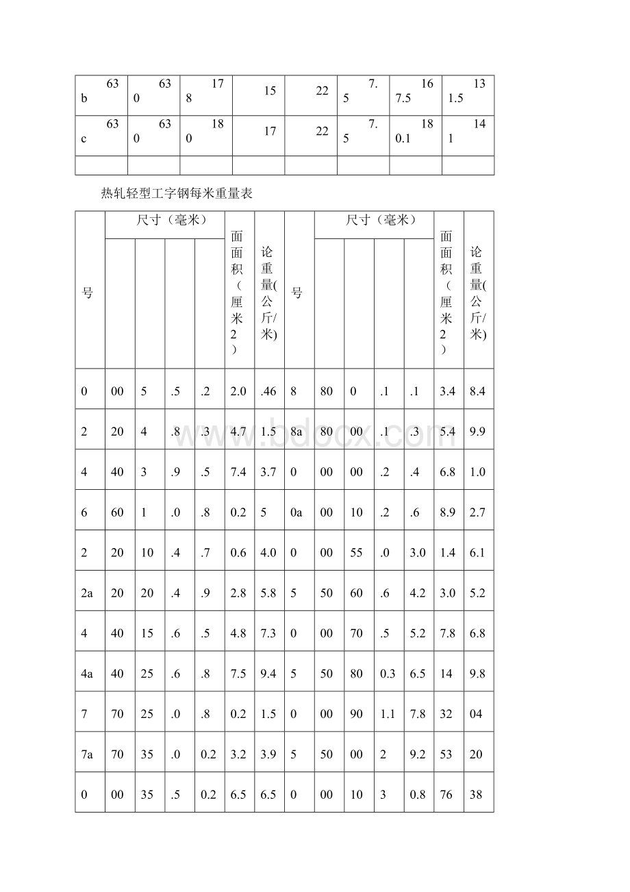 各类钢材理论重量及横截面积表.docx_第3页