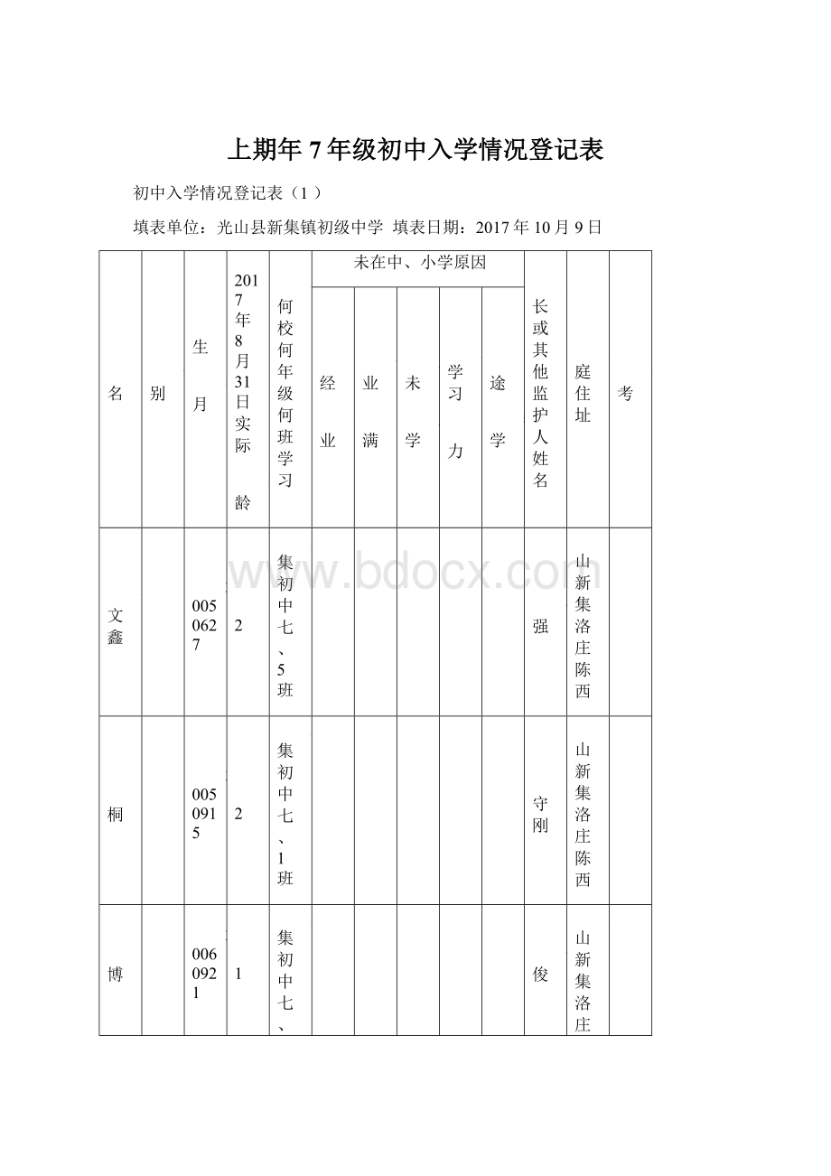 上期年7年级初中入学情况登记表.docx