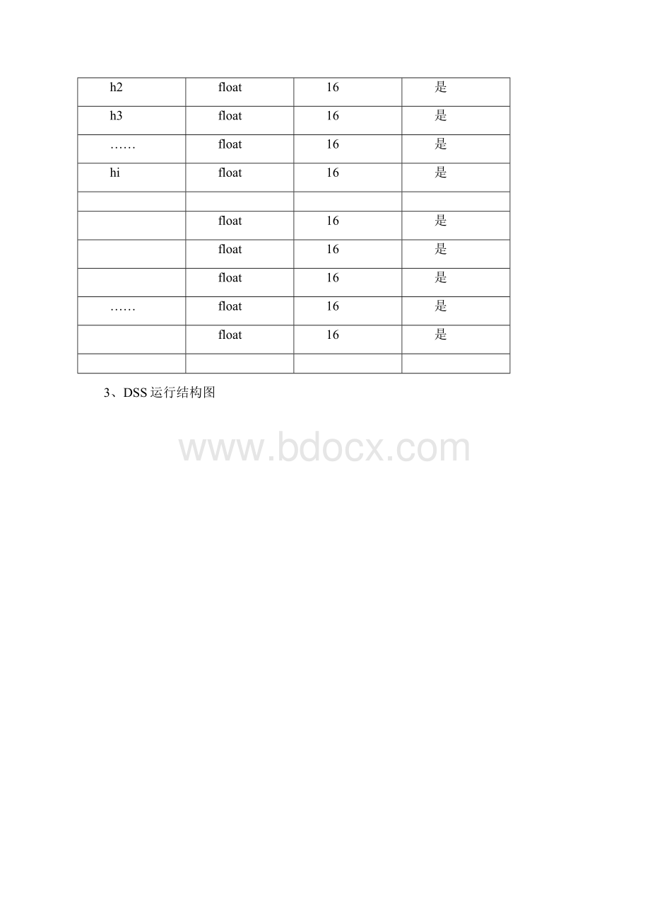 决策支持系统作业最终.docx_第3页