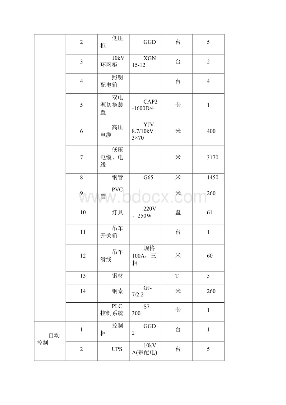 高低压电气系统安装及调试方案.docx_第3页