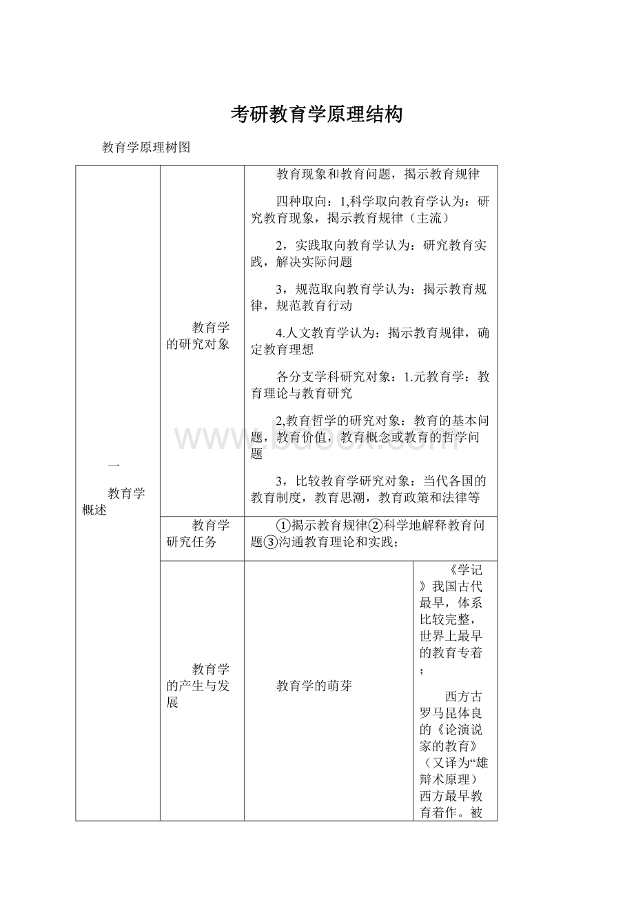 考研教育学原理结构Word下载.docx_第1页