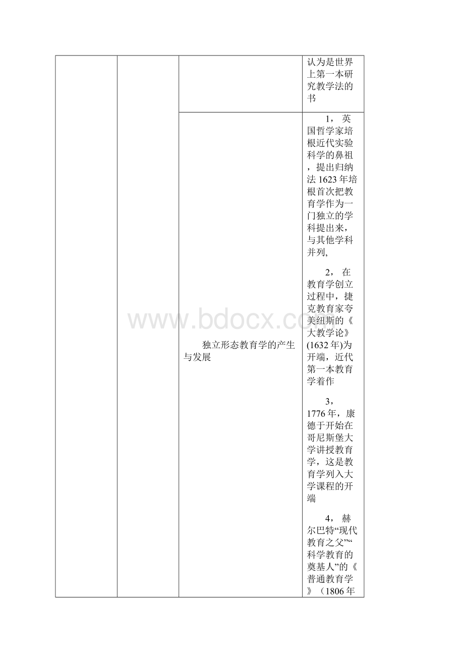 考研教育学原理结构Word下载.docx_第2页