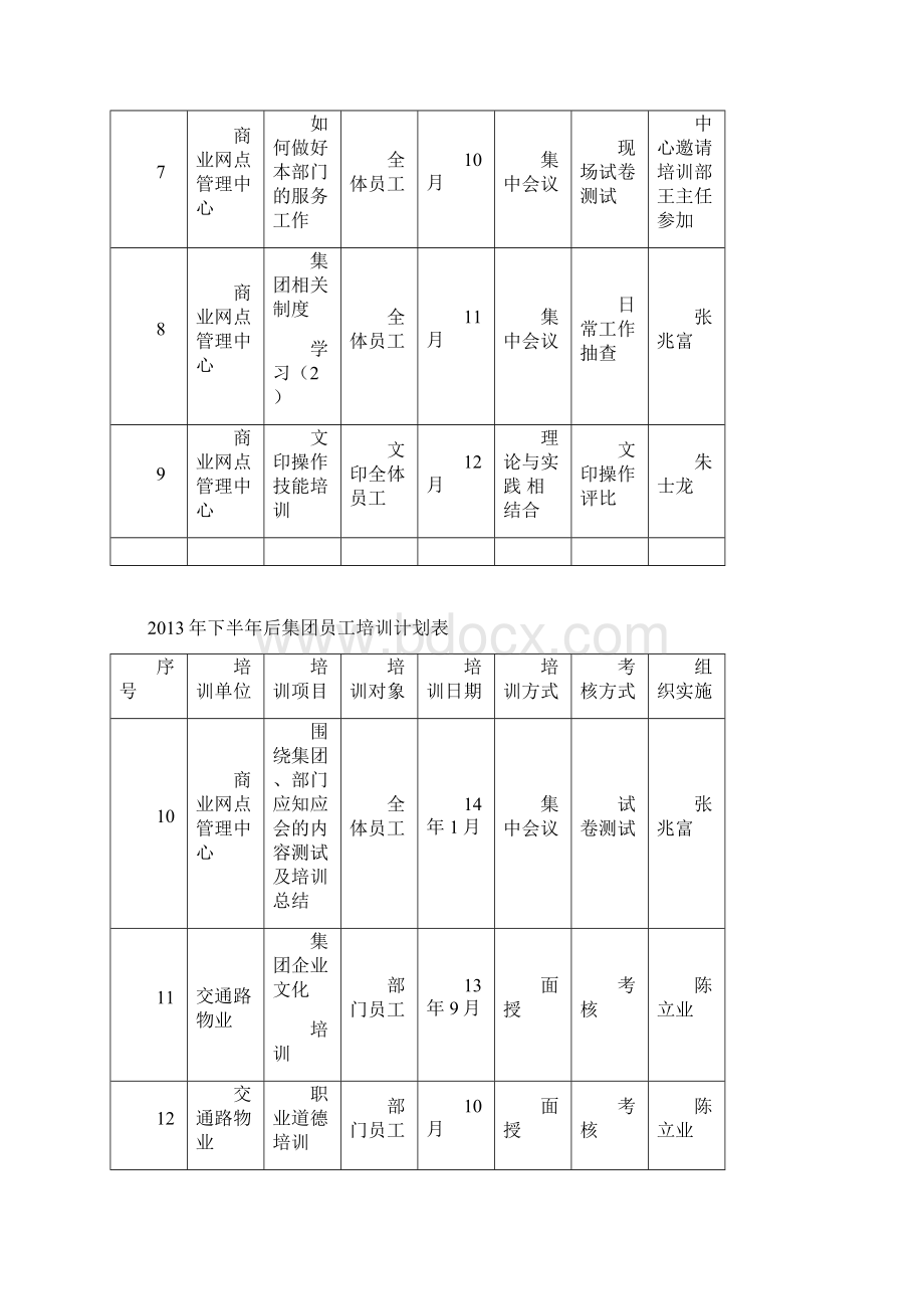 下半年后集团员工培训计划表.docx_第2页