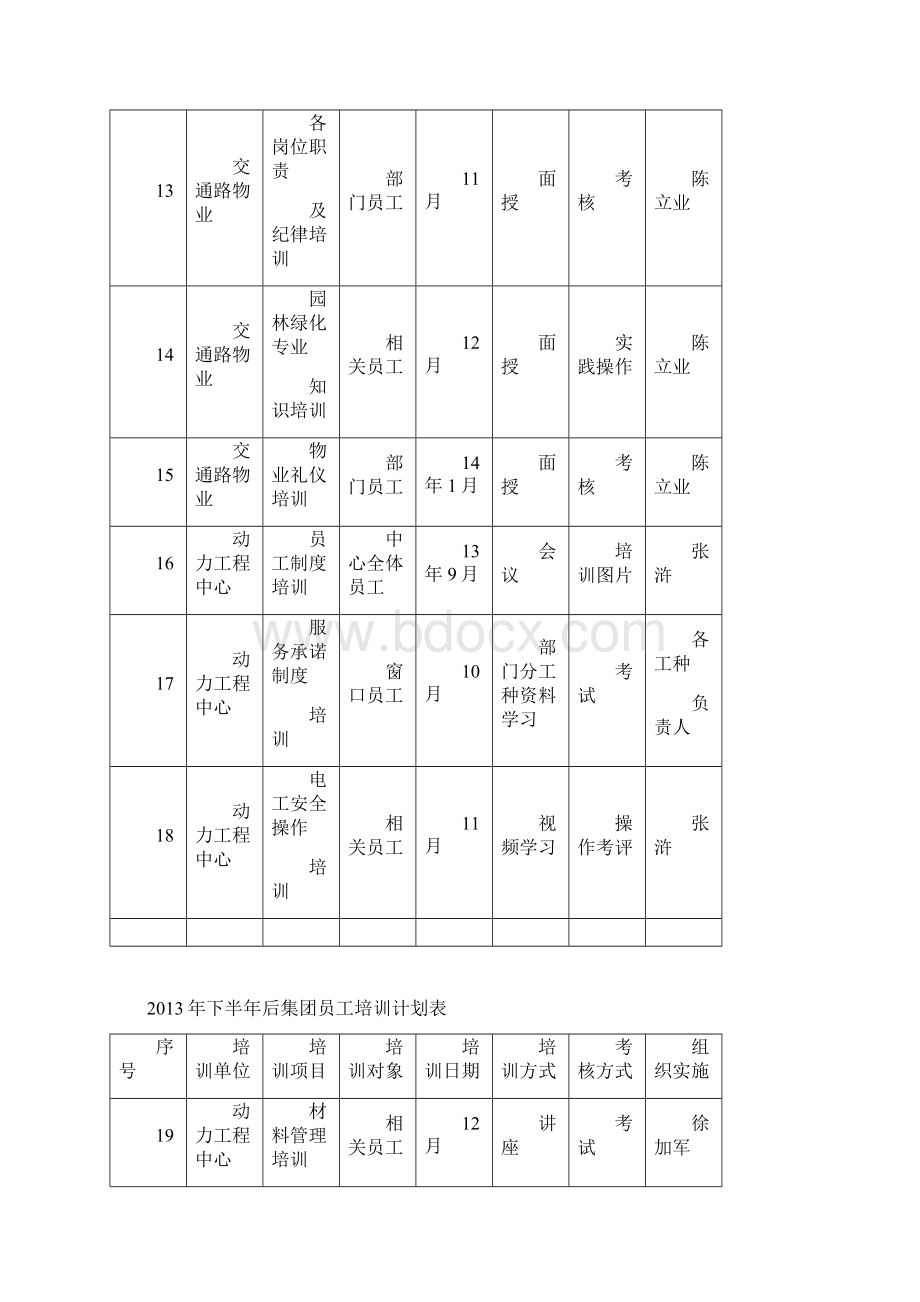 下半年后集团员工培训计划表.docx_第3页