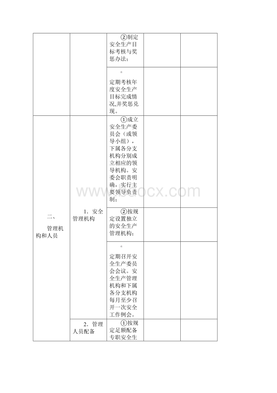 企业安全生产标准化检查表.docx_第2页