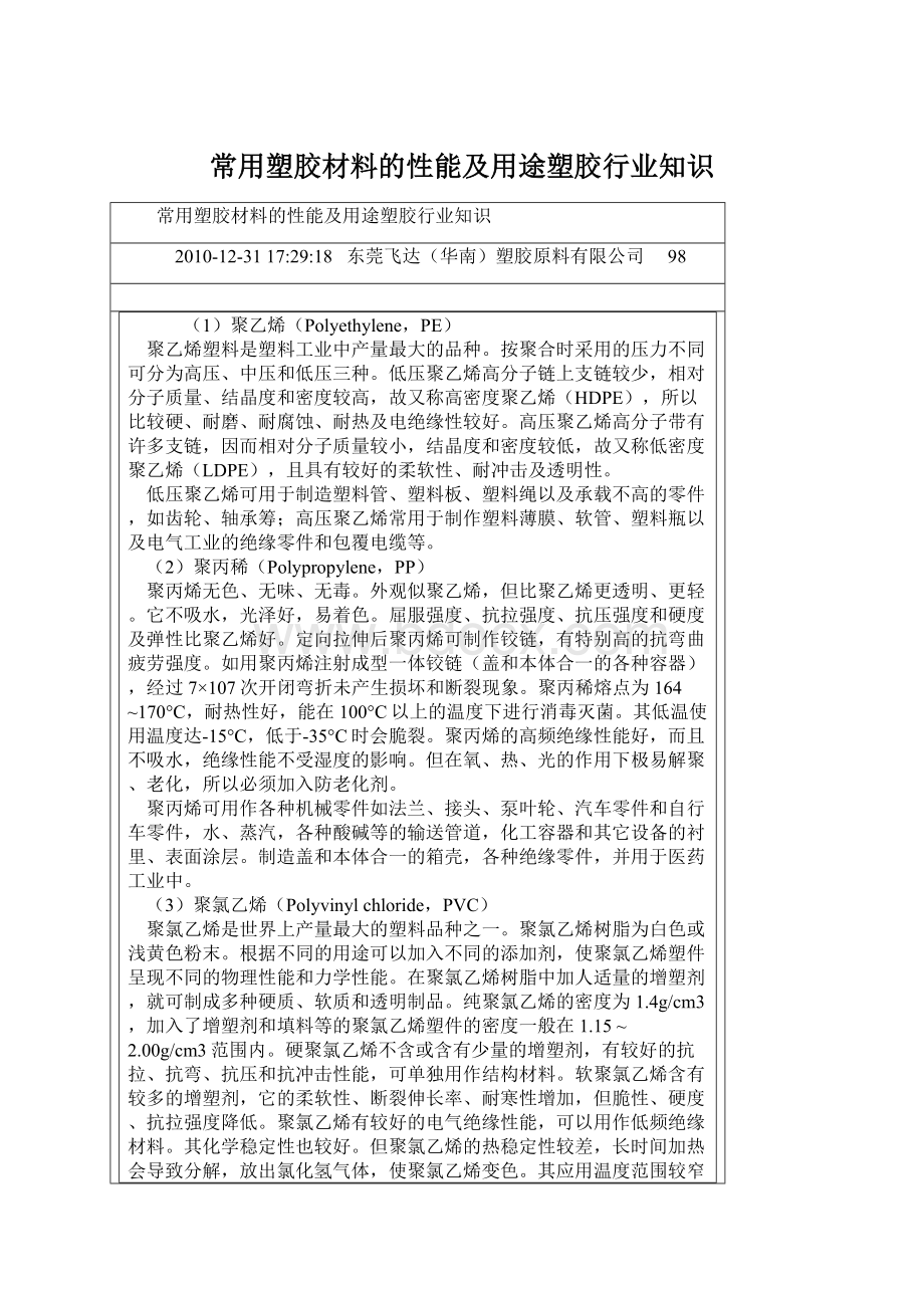 常用塑胶材料的性能及用途塑胶行业知识.docx