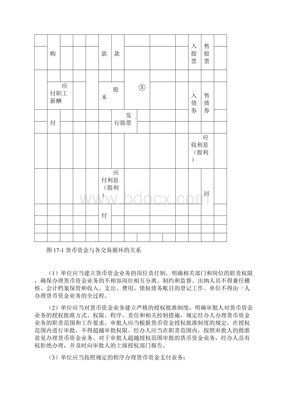 货币资金审计相关知识Word下载.docx_第3页