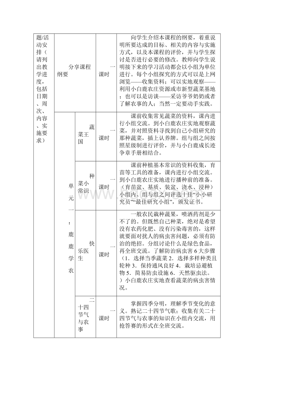 校园农场教案校本课程.docx_第2页