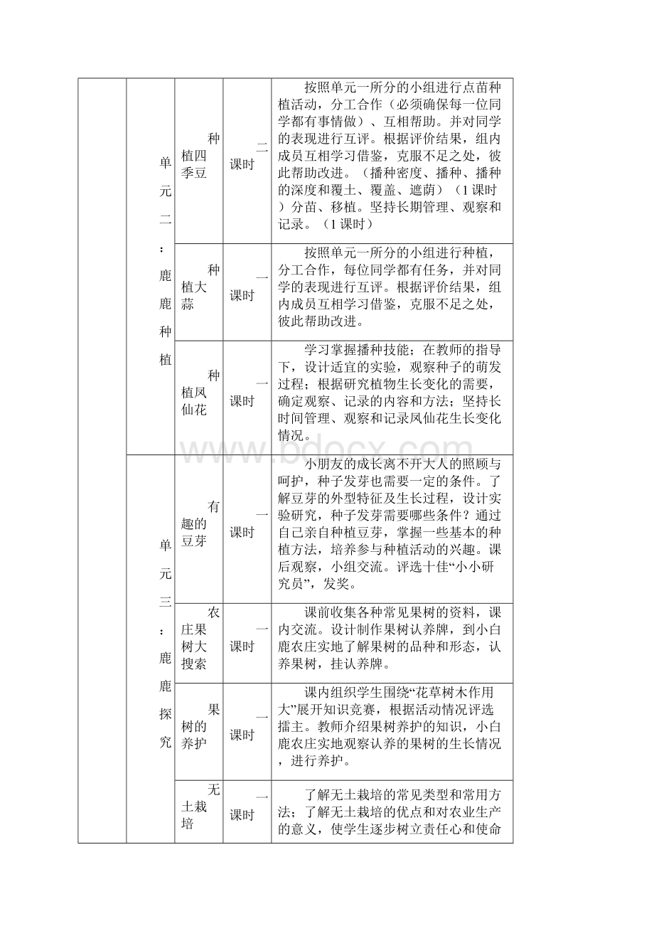 校园农场教案校本课程.docx_第3页