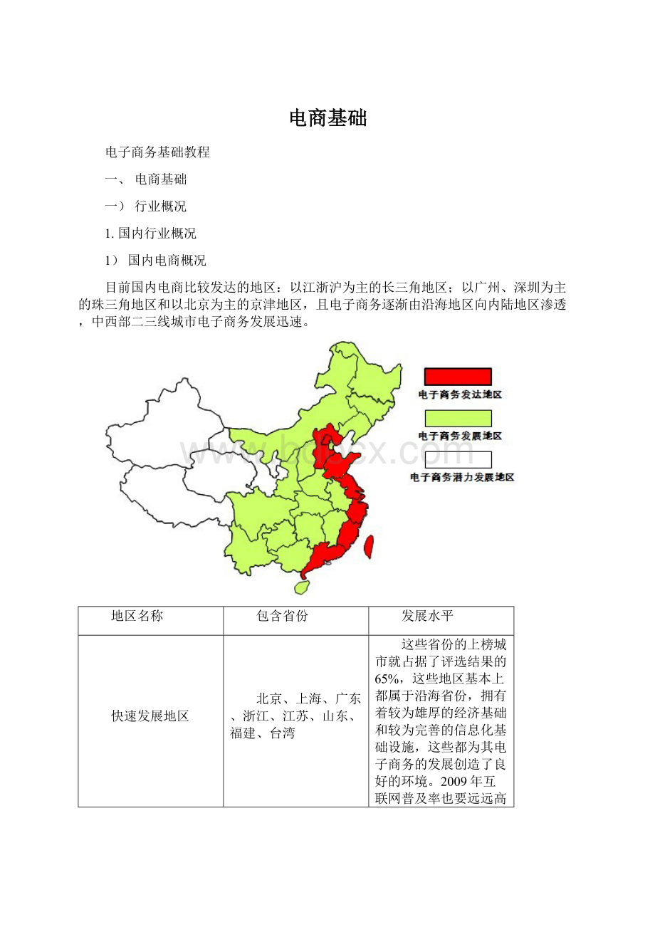 电商基础.docx_第1页