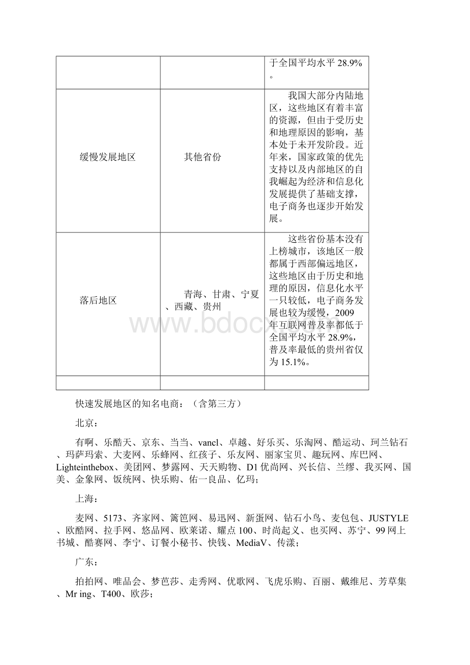 电商基础.docx_第2页