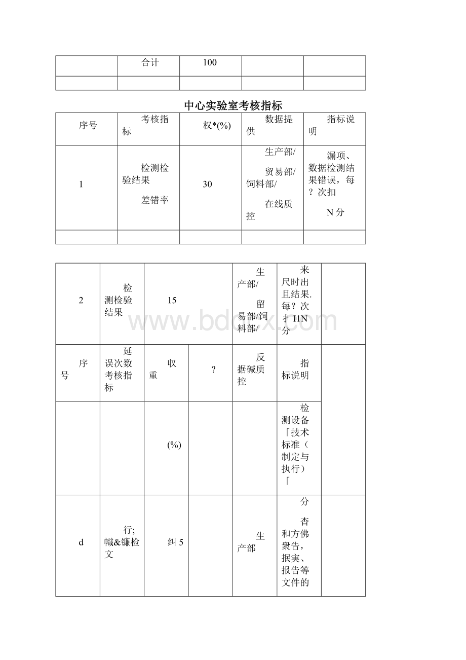 质量管理绩效考核指标Word文件下载.docx_第2页