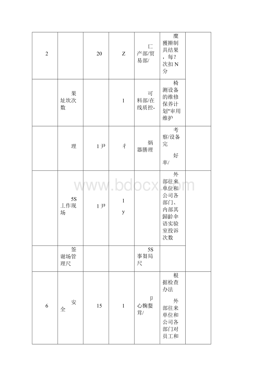 质量管理绩效考核指标Word文件下载.docx_第3页