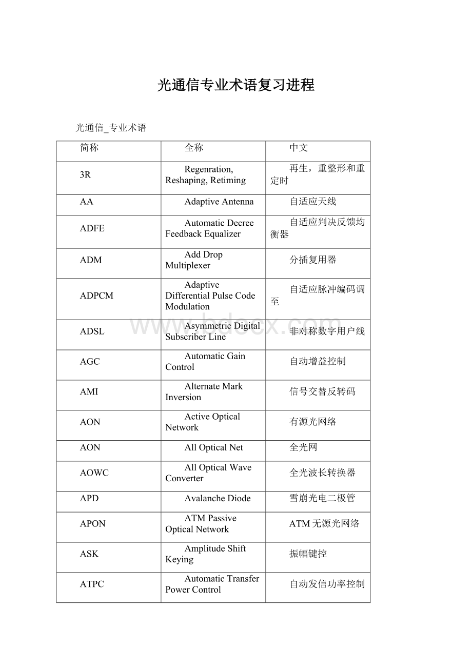 光通信专业术语复习进程.docx_第1页