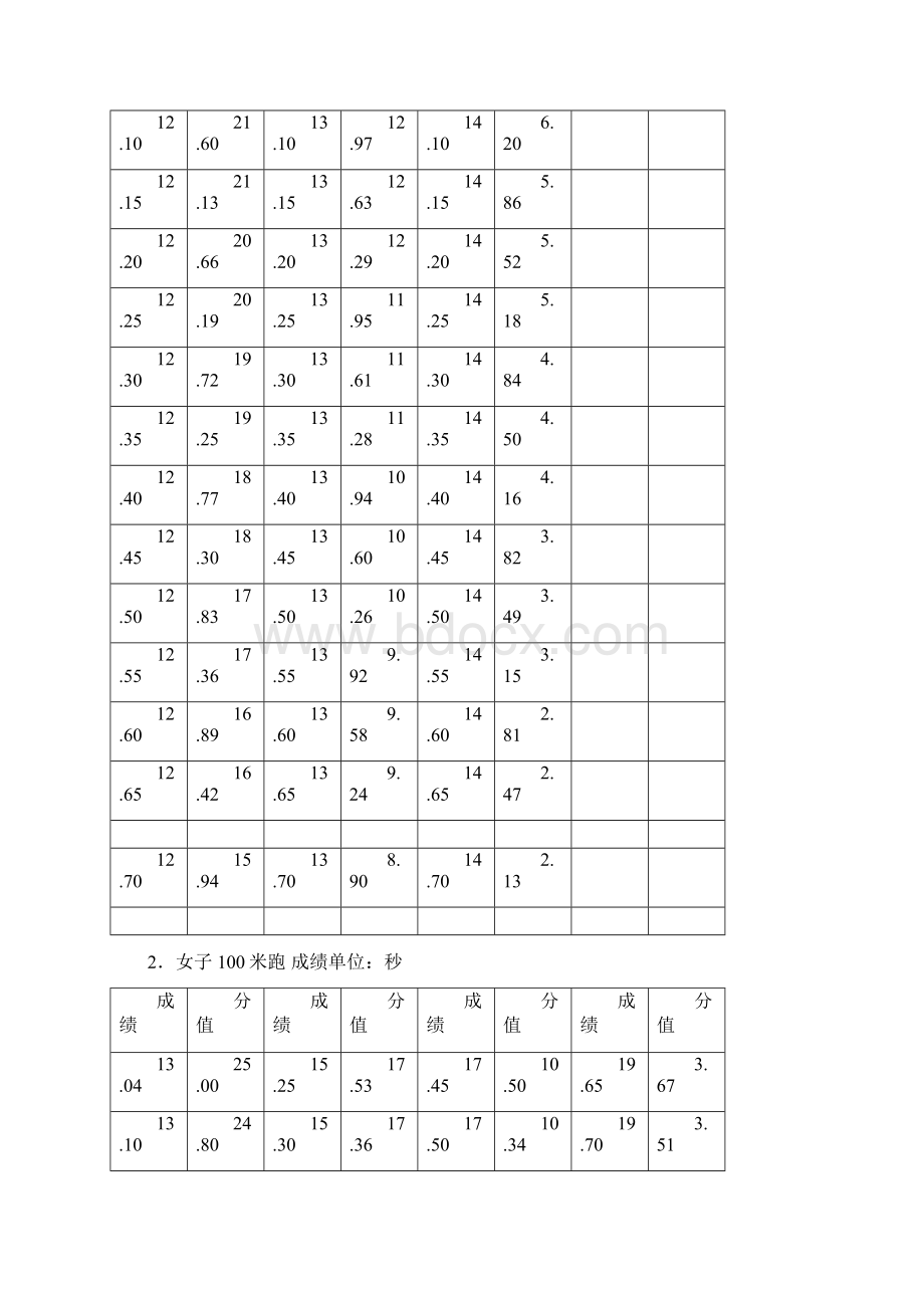 江苏体育高考评分标准Word格式文档下载.docx_第2页