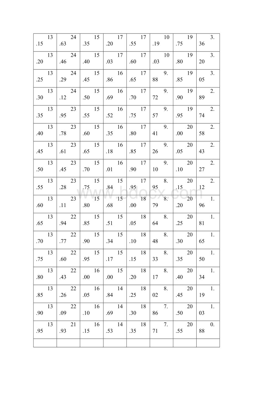 江苏体育高考评分标准Word格式文档下载.docx_第3页