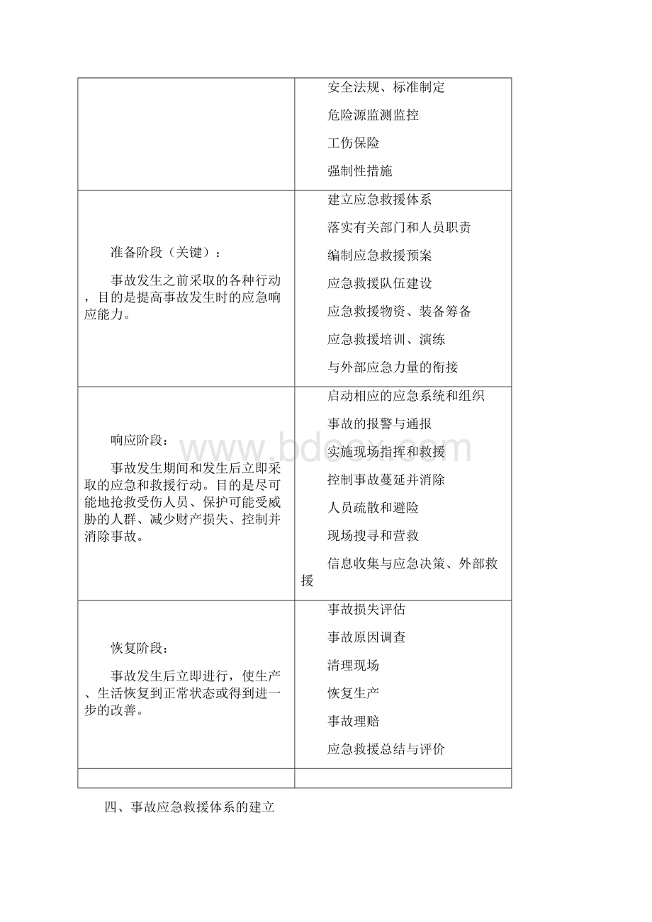 应急体系培训课件.docx_第2页