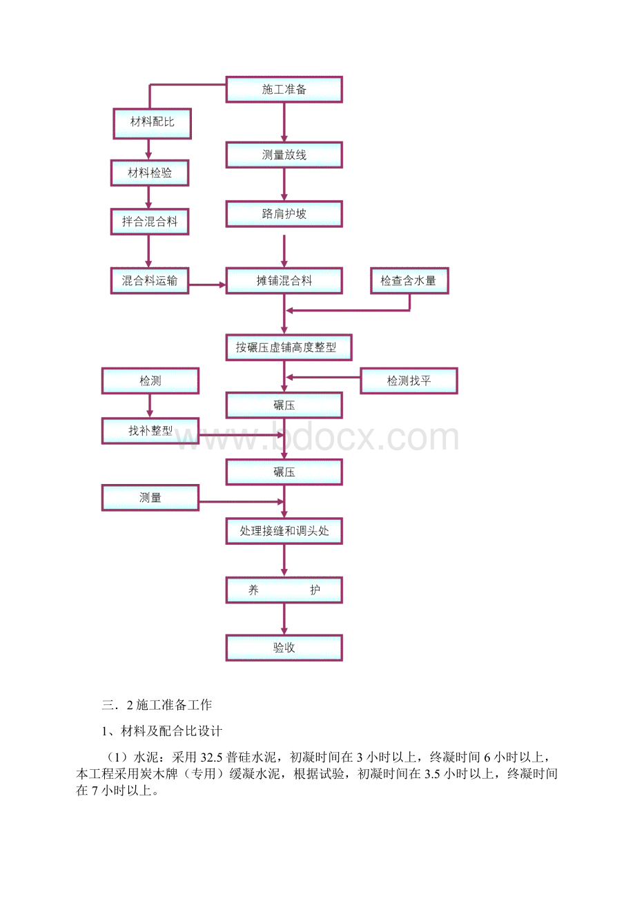 水泥稳定碎石基层底基层施工设计方案Word下载.docx_第2页