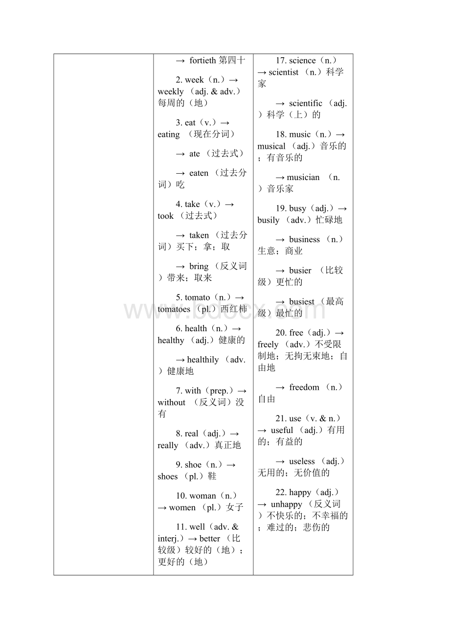 届中考英语复习 第一篇 语言基础知识 第2课 七上 Units 69基础知识Word文档下载推荐.docx_第2页